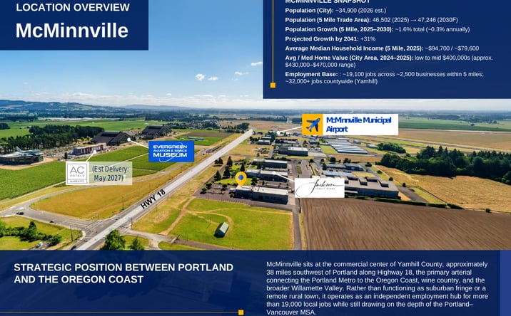 Pictures of Office, Industrial, Land property located at 3330 SE Three Mile Lane, McMinnville, OR 97128 for lease - image #1