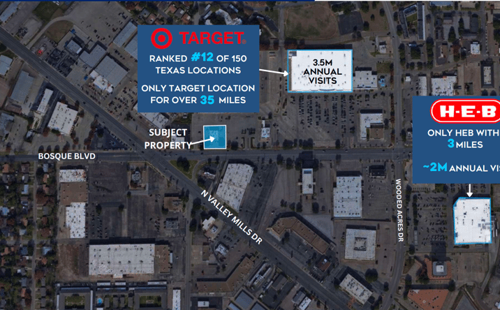 Pictures of Retail property located at 5501 Bosque Blvd, Waco, TX 76710 for lease - image #1