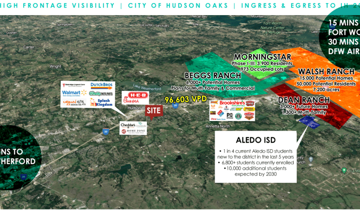 Pictures of Retail, Office, Industrial property located at 3120 I-20, Hudson Oaks, TX 76087 for lease - image #1