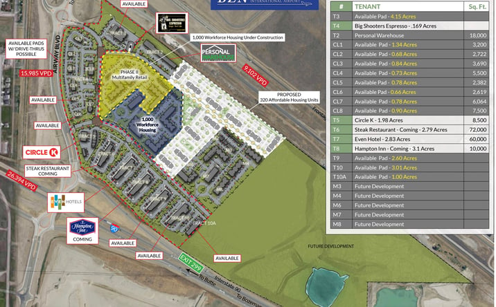 Pictures of Retail, Land property located at Airway Blvd, Belgrade, MT 59714 for lease - image #1